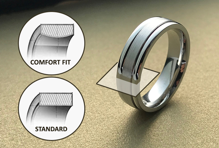 Five Reasons Why You Need a Comfort Fit Ring